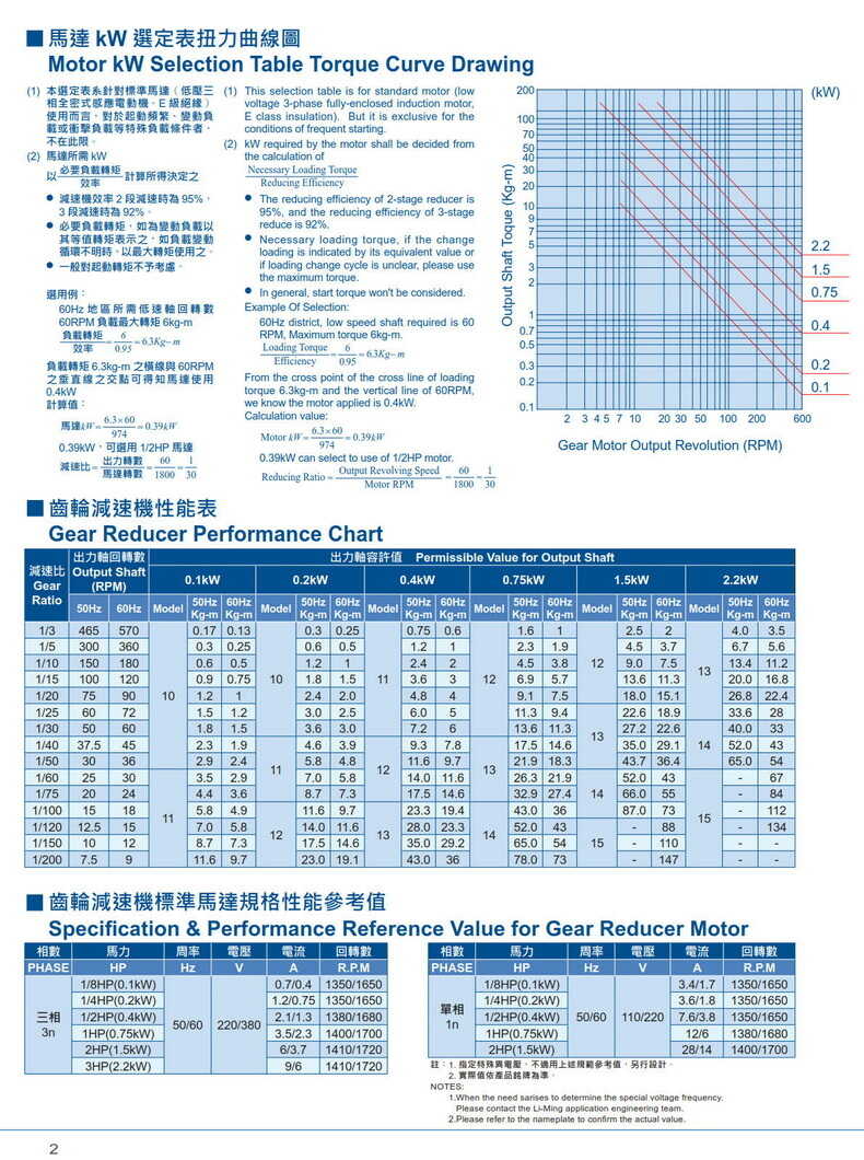 利明小齿轮减速机性能参数,利茗小型减速机技术资料