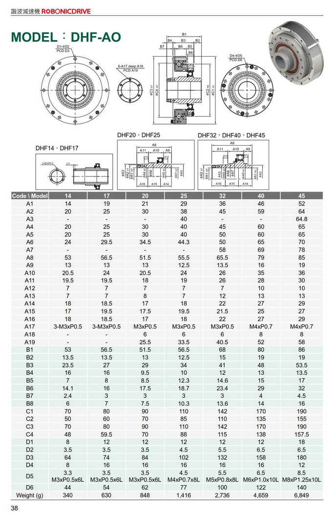 谐波减速机利明