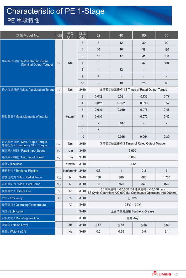 利明行星减速机PE