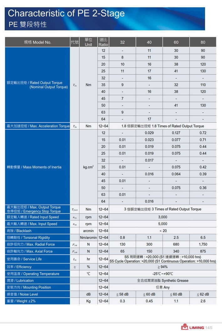 利明行星减速机PE