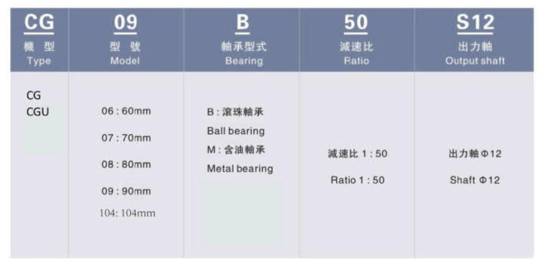 利明减速机型号说明(一）